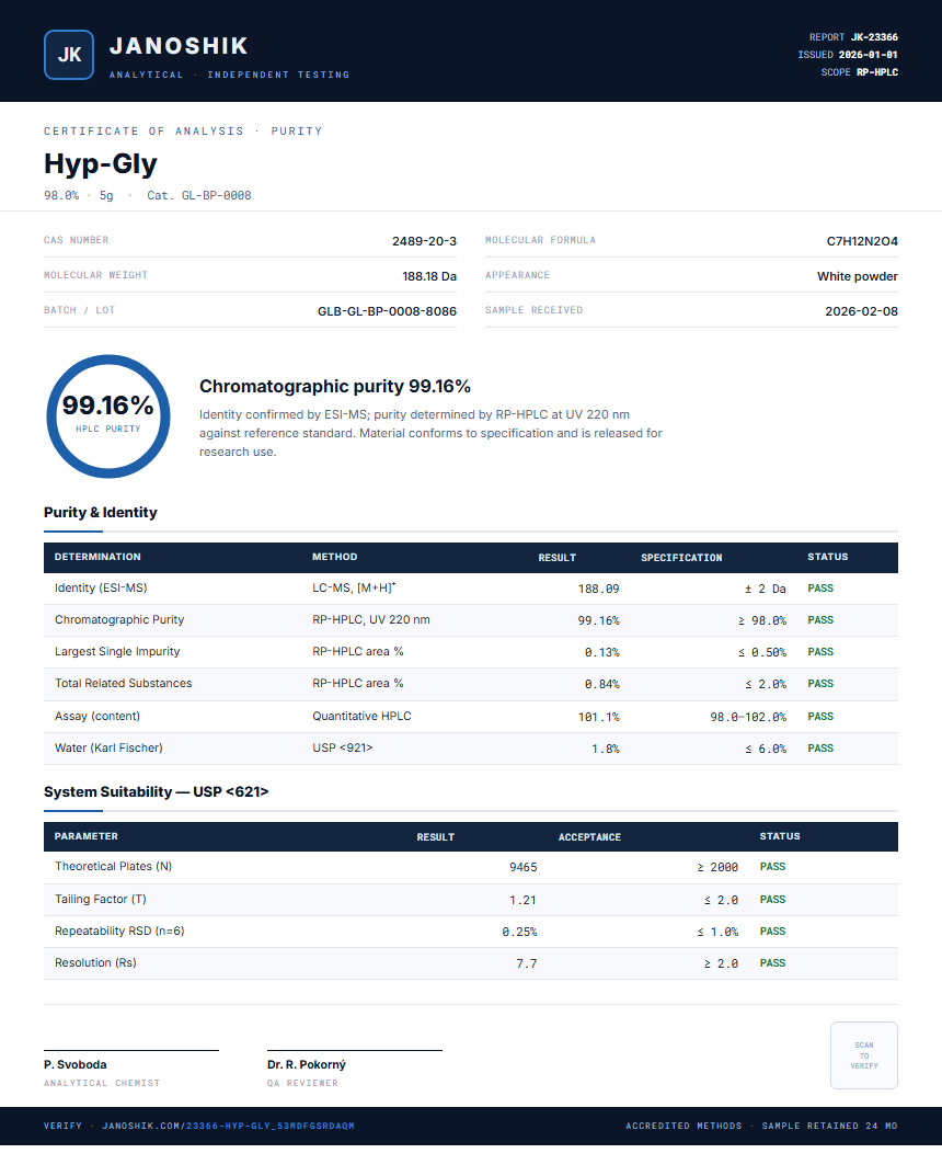 Hyp-Gly Purity (HPLC) report by Janoshik Analytical