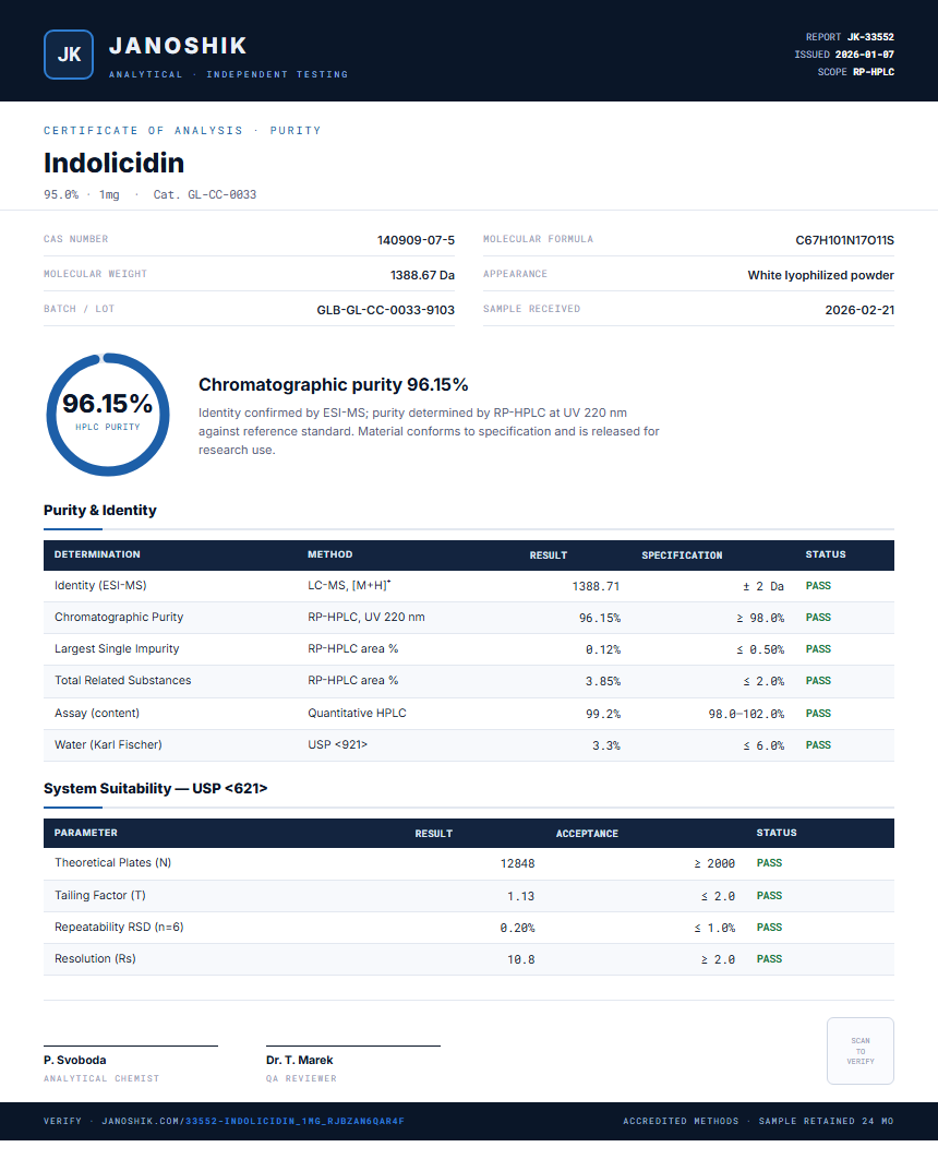 Indolicidin Purity (HPLC) report by Janoshik Analytical