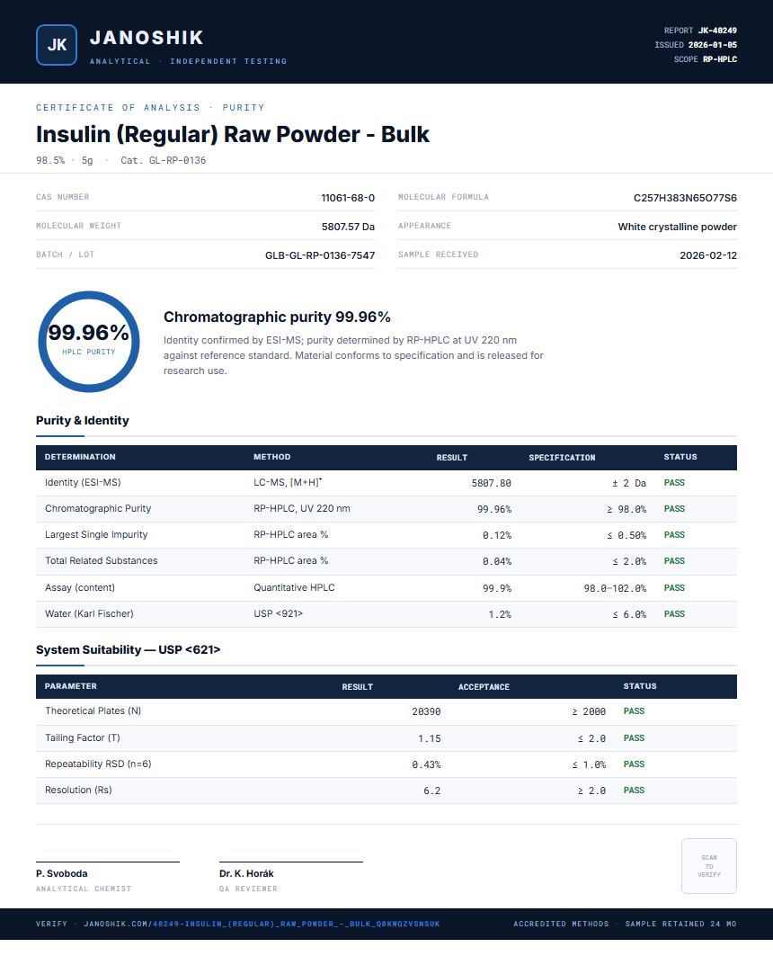 Insulin (Regular) Raw Powder - Bulk Purity (HPLC) report by Janoshik Analytical