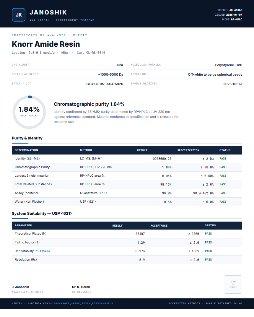 Knorr Amide Resin Purity (HPLC) report by Janoshik Analytical