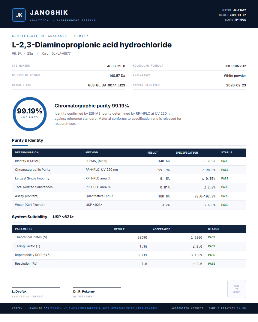 L-2,3-Diaminopropionic acid hydrochloride Purity (HPLC) report by Janoshik Analytical