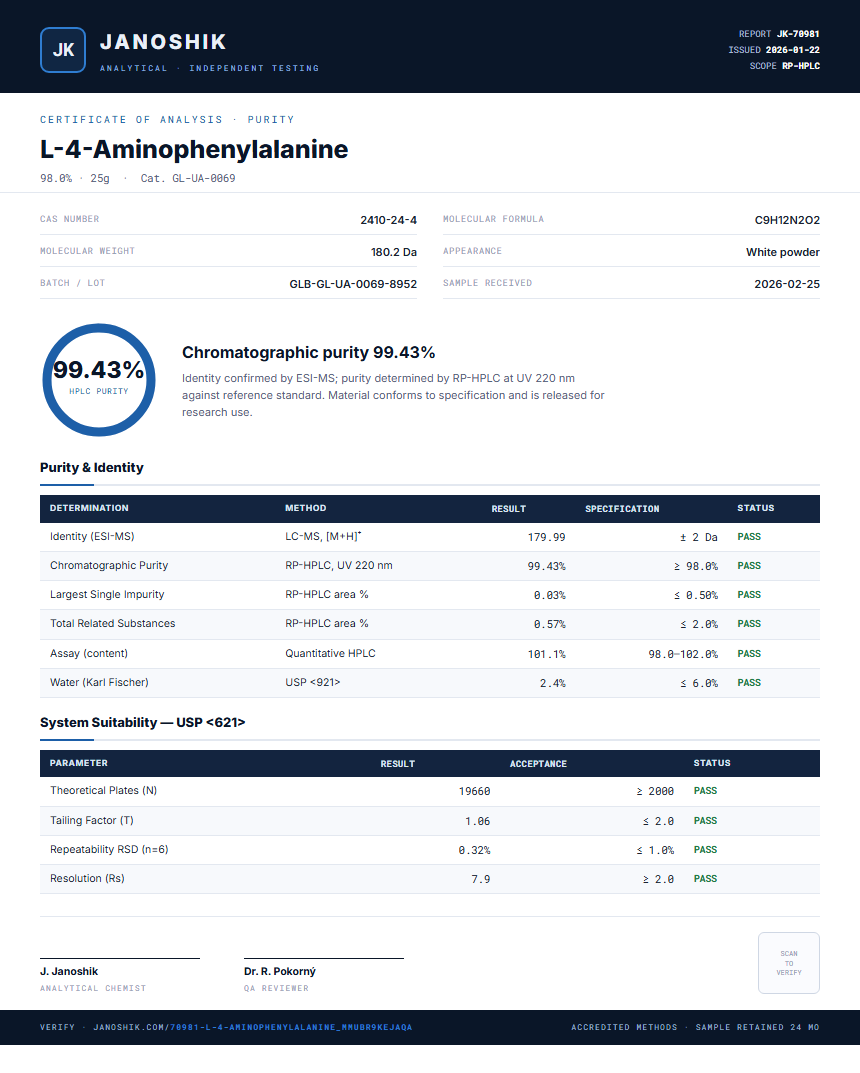 L-4-Aminophenylalanine Purity (HPLC) report by Janoshik Analytical