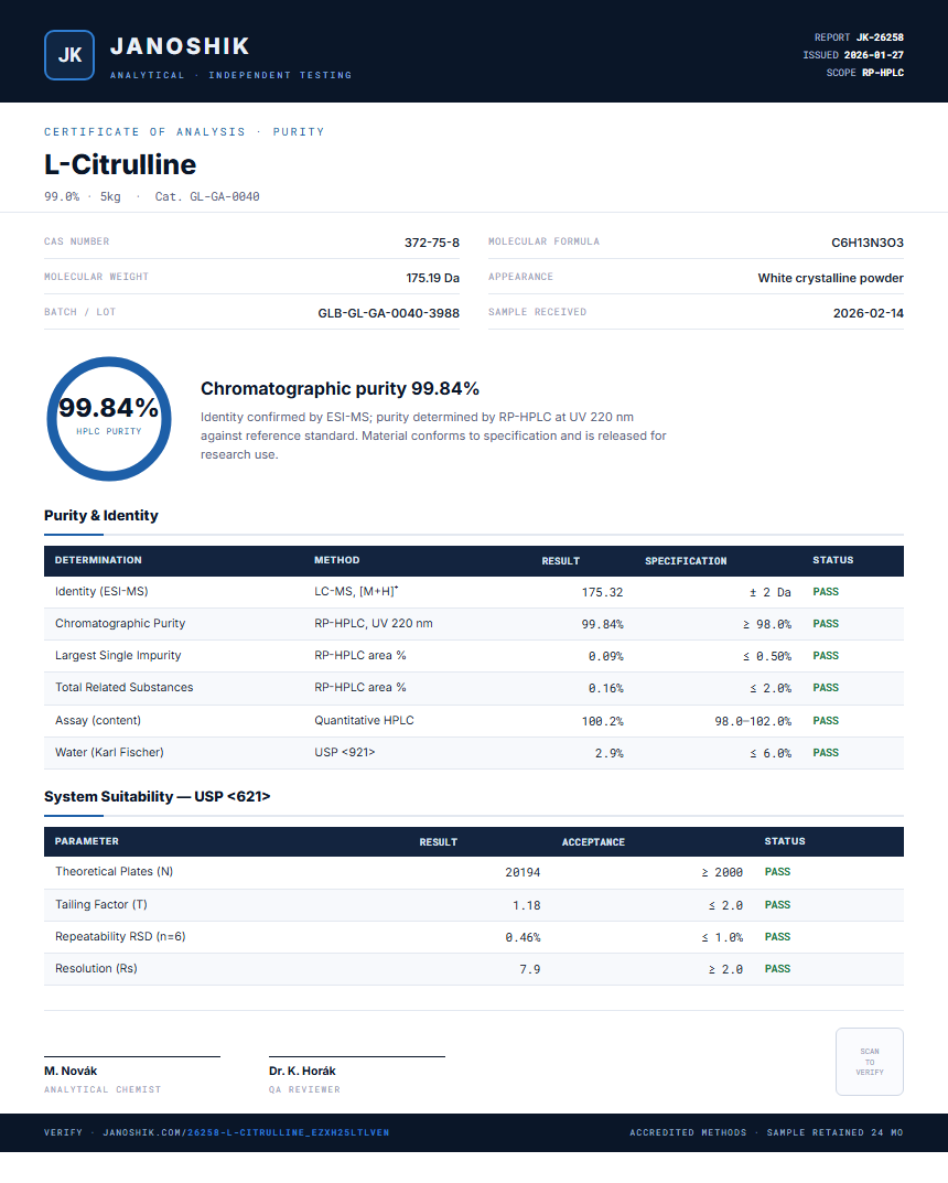 L-Citrulline Purity (HPLC) report by Janoshik Analytical