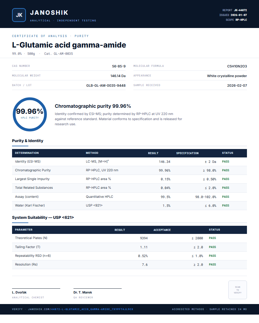 L-Glutamic acid gamma-amide Purity (HPLC) report by Janoshik Analytical