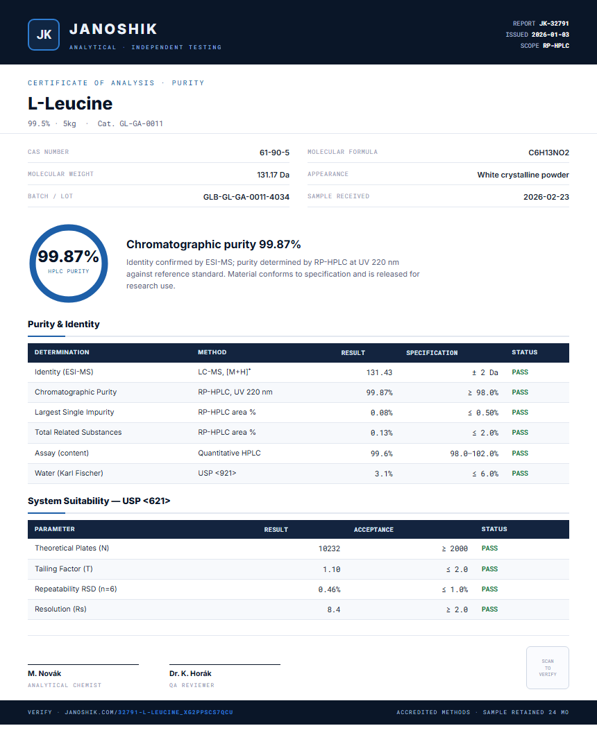 L-Leucine Purity (HPLC) report by Janoshik Analytical