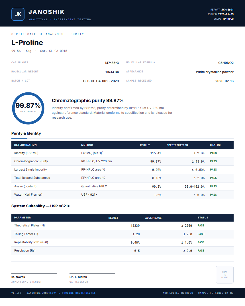 L-Proline Purity (HPLC) report by Janoshik Analytical