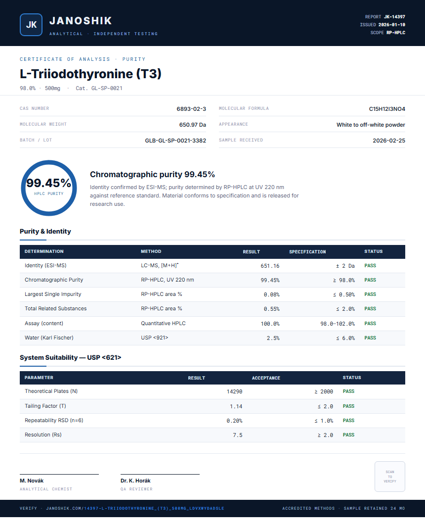 L-Triiodothyronine (T3) Purity (HPLC) report by Janoshik Analytical