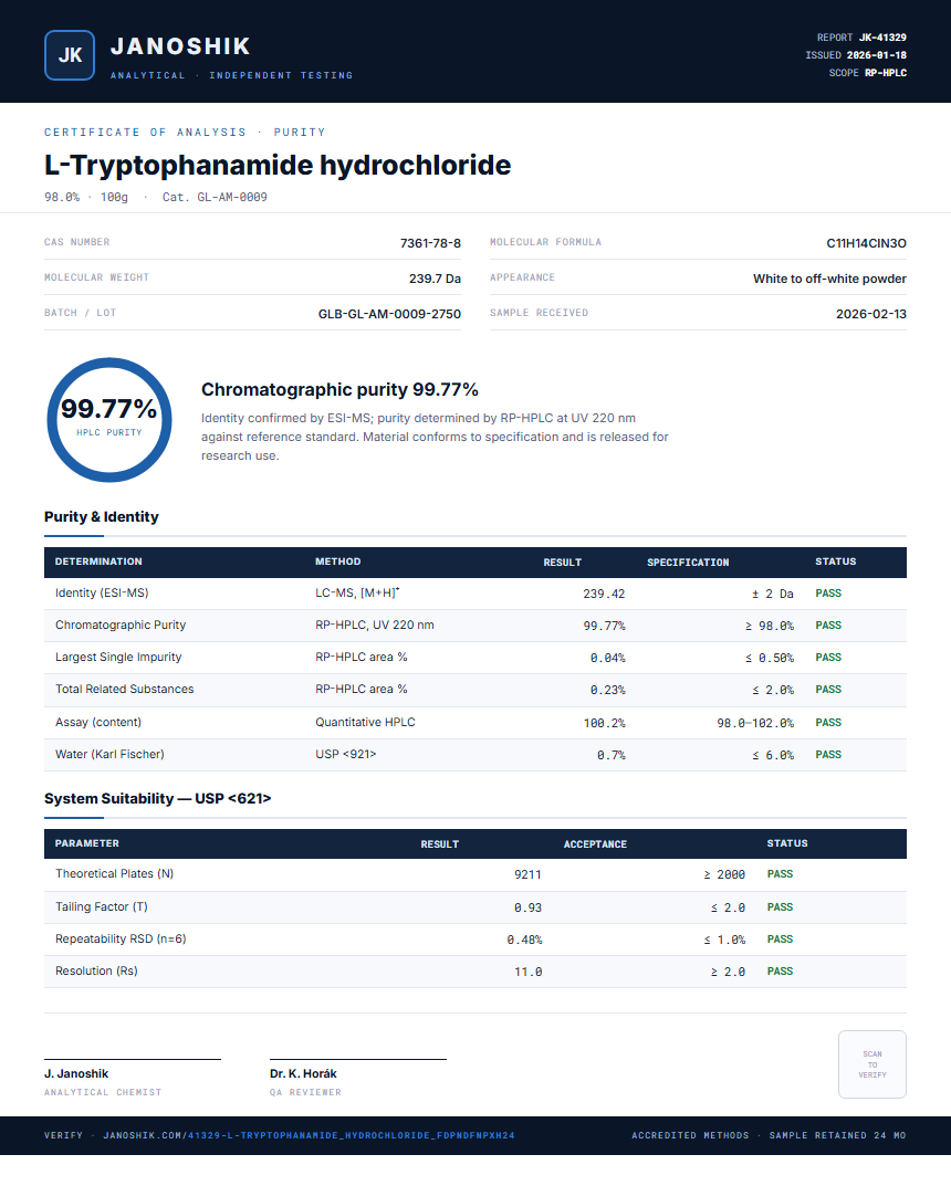 L-Tryptophanamide hydrochloride Purity (HPLC) report by Janoshik Analytical