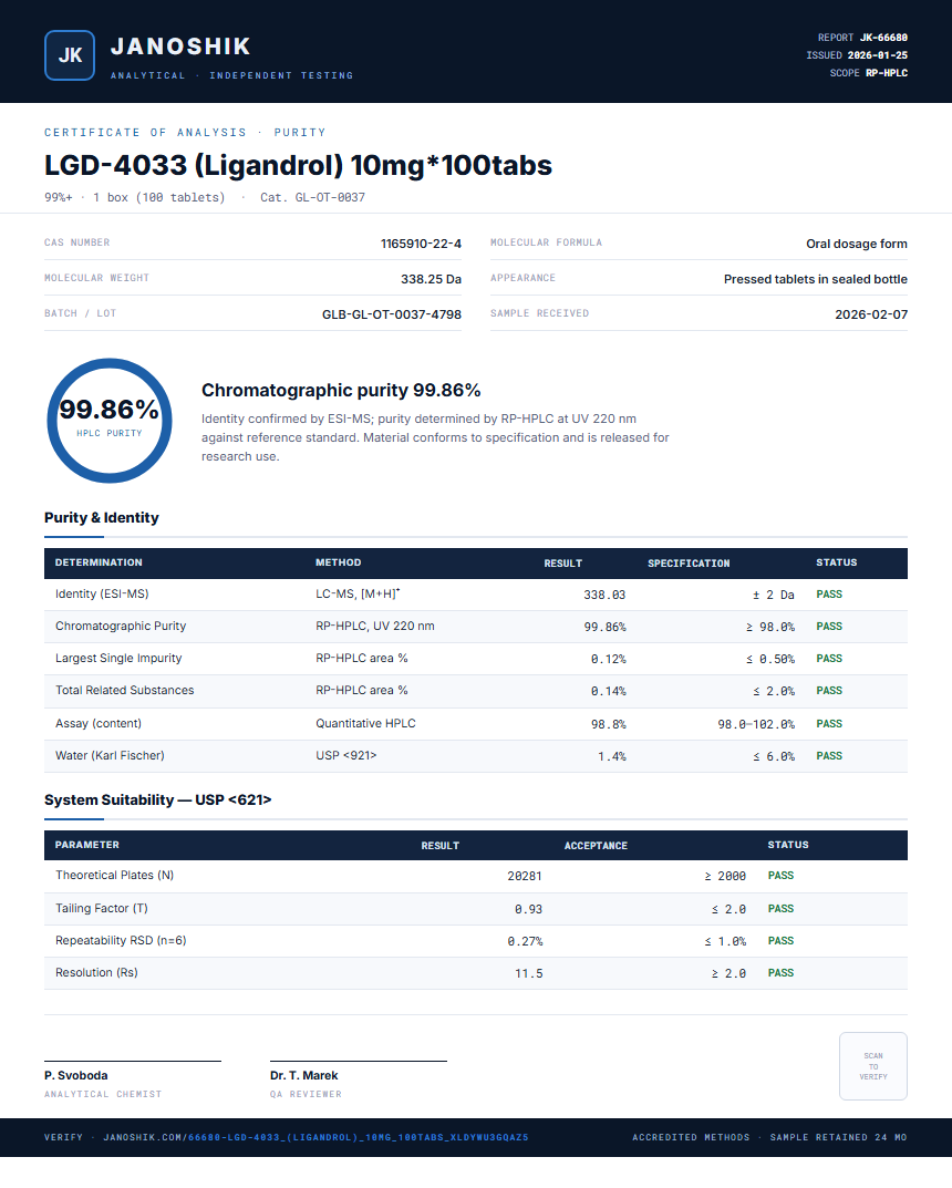 LGD-4033 (Ligandrol) 10mg*100tabs Purity (HPLC) report by Janoshik Analytical