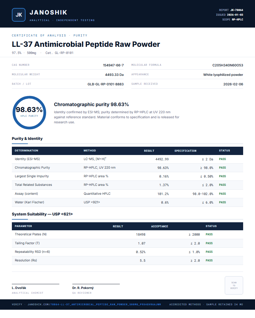 LL-37 Antimicrobial Peptide Raw Powder Purity (HPLC) report by Janoshik Analytical