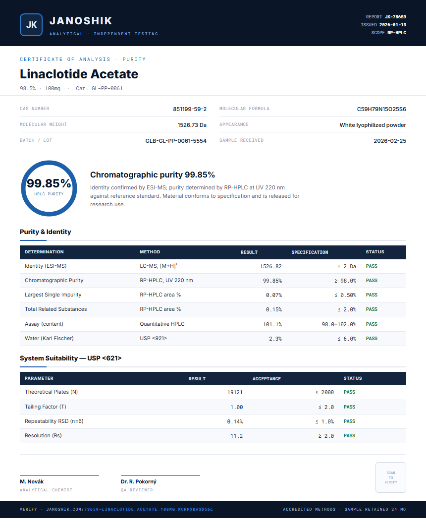 Linaclotide Acetate Purity (HPLC) report by Janoshik Analytical