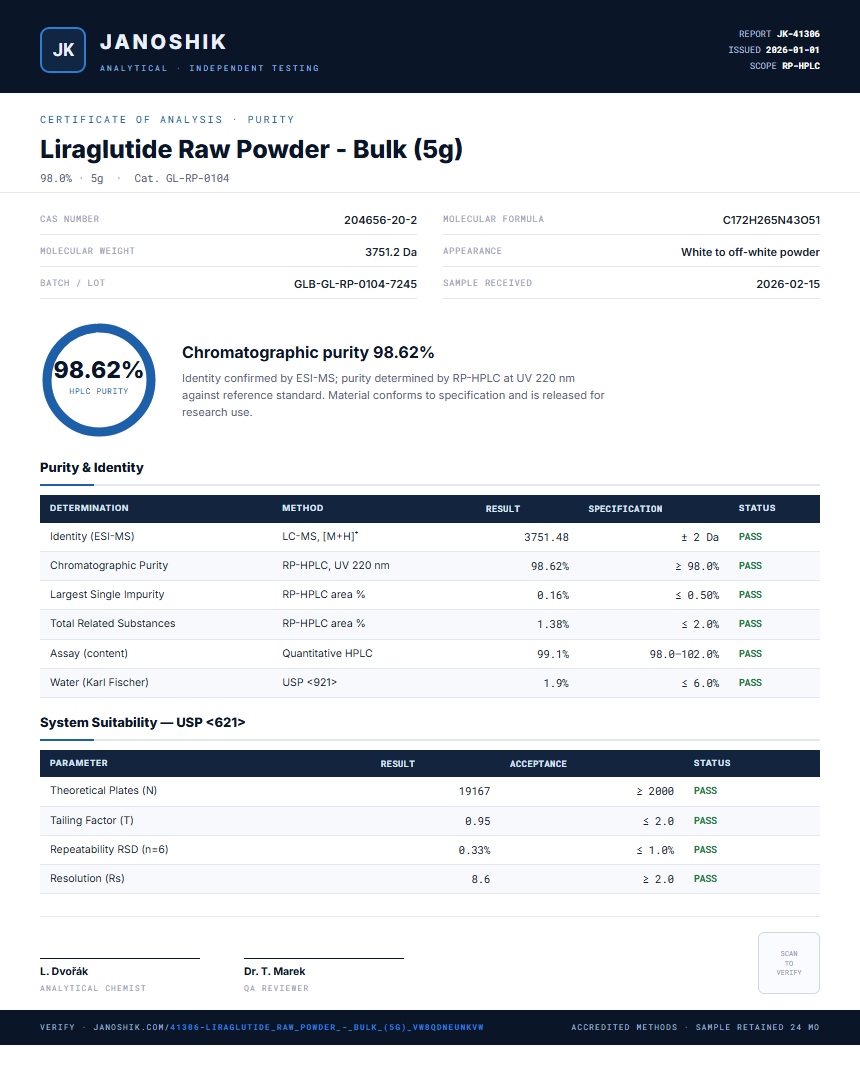 Liraglutide Raw Powder - Bulk (5g) Purity (HPLC) report by Janoshik Analytical