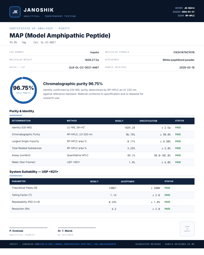 MAP (Model Amphipathic Peptide) Purity (HPLC) report by Janoshik Analytical