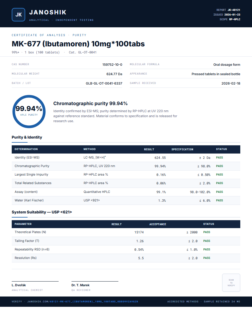 MK-677 (Ibutamoren) 10mg*100tabs Purity (HPLC) report by Janoshik Analytical