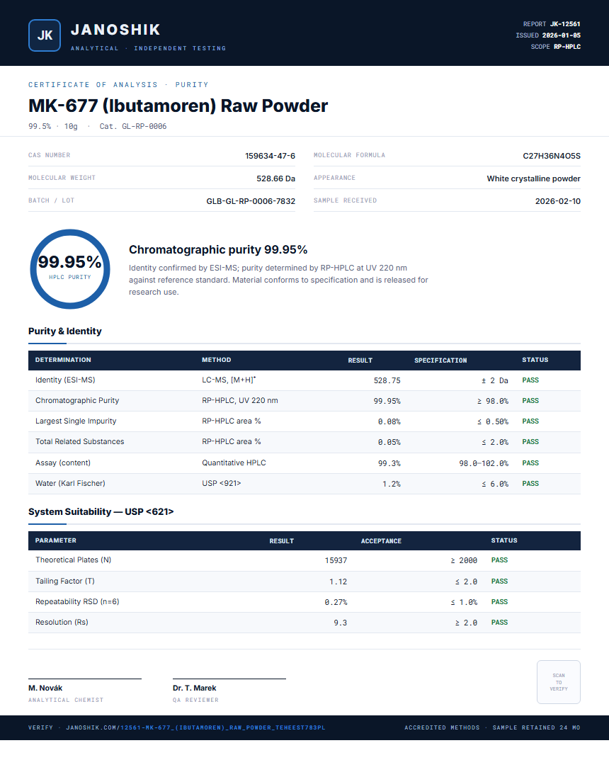 MK-677 (Ibutamoren) Raw Powder Purity (HPLC) report by Janoshik Analytical