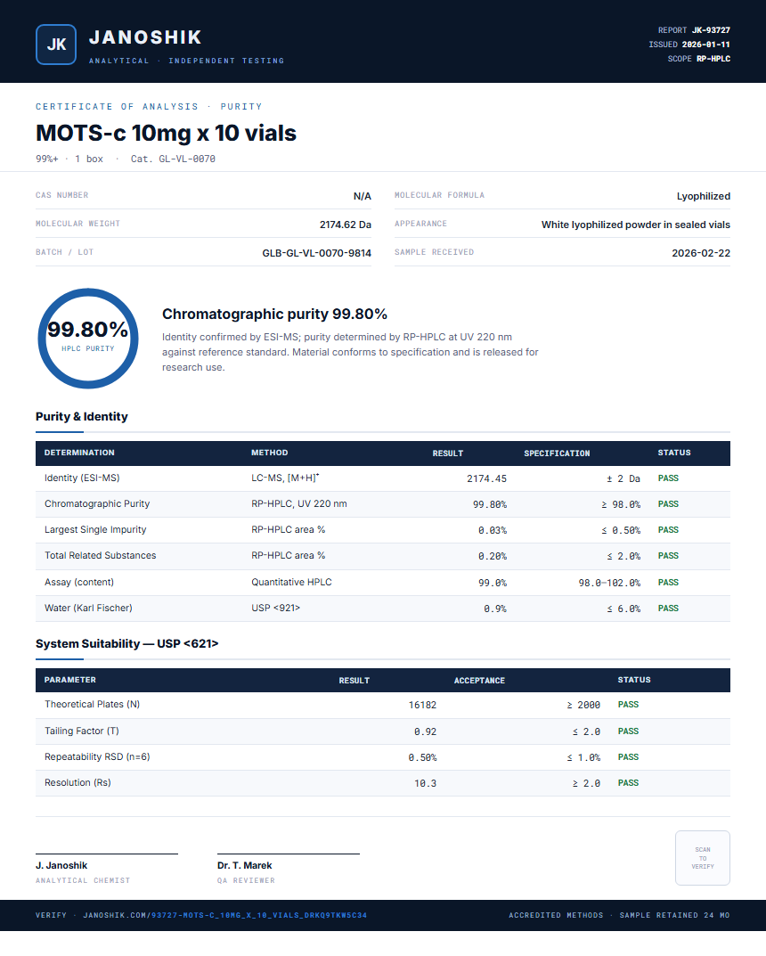 MOTS-c 10mg x 10 vials Purity (HPLC) report by Janoshik Analytical