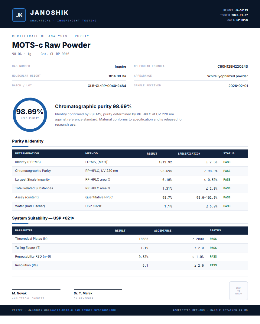 MOTS-c Raw Powder Purity (HPLC) report by Janoshik Analytical