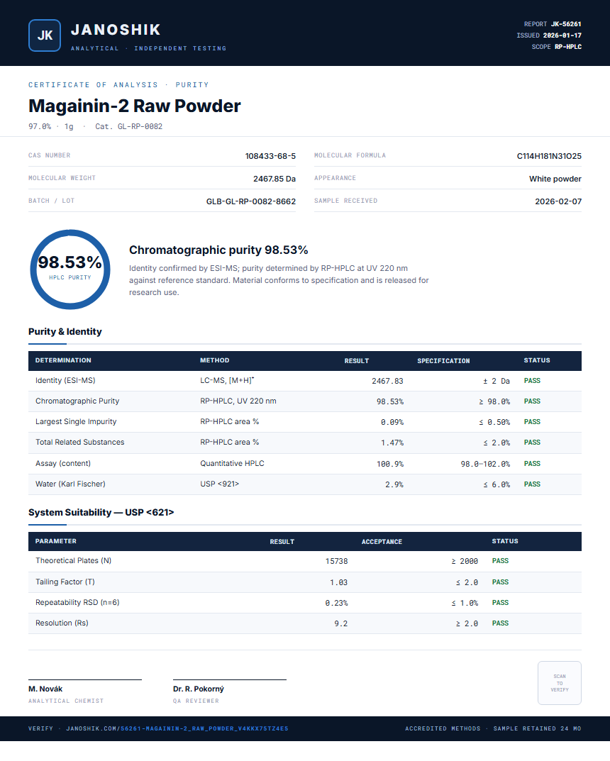 Magainin-2 Raw Powder Purity (HPLC) report by Janoshik Analytical