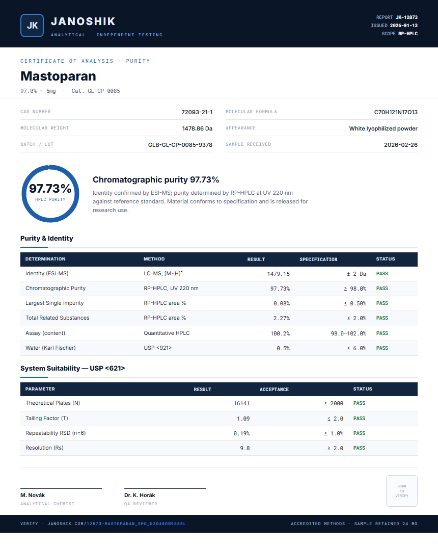 Mastoparan Purity (HPLC) report by Janoshik Analytical