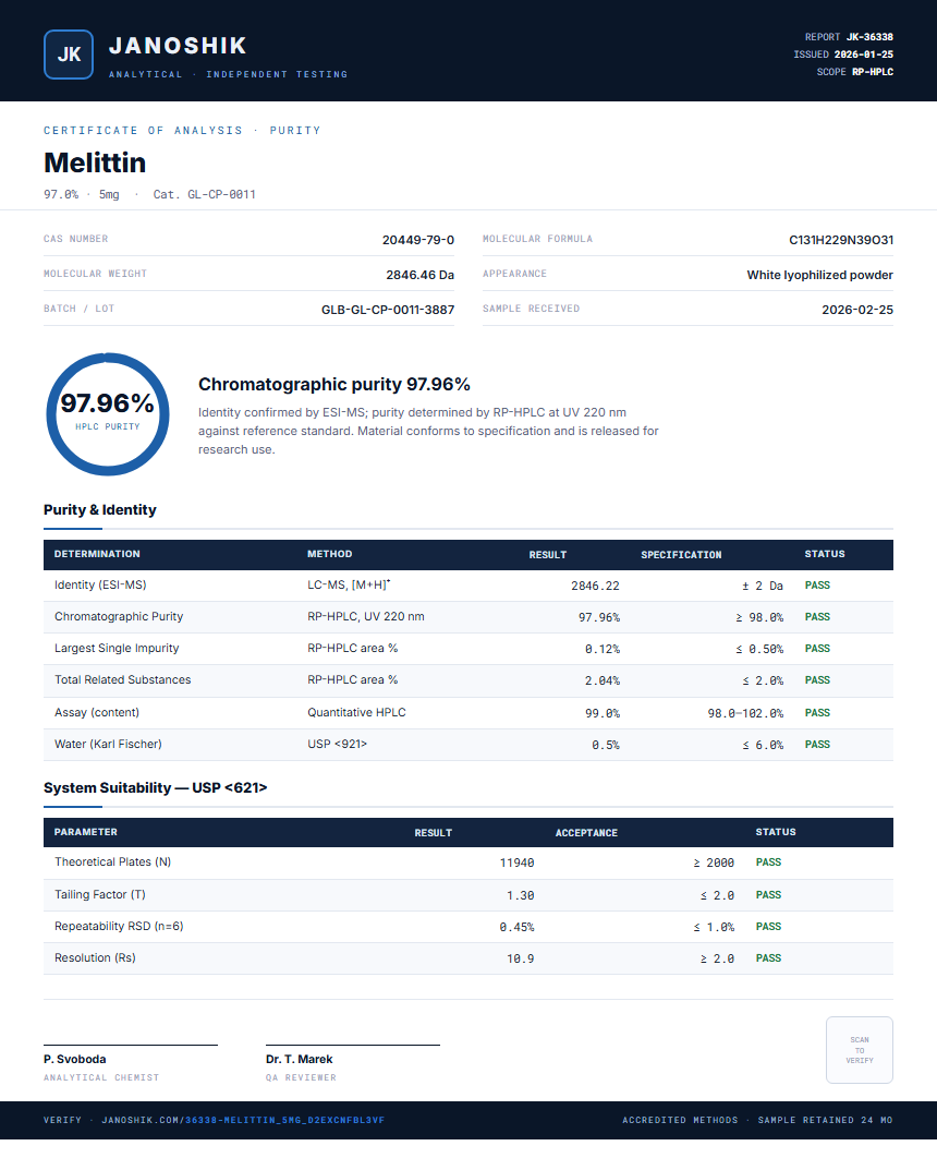 Melittin Purity (HPLC) report by Janoshik Analytical