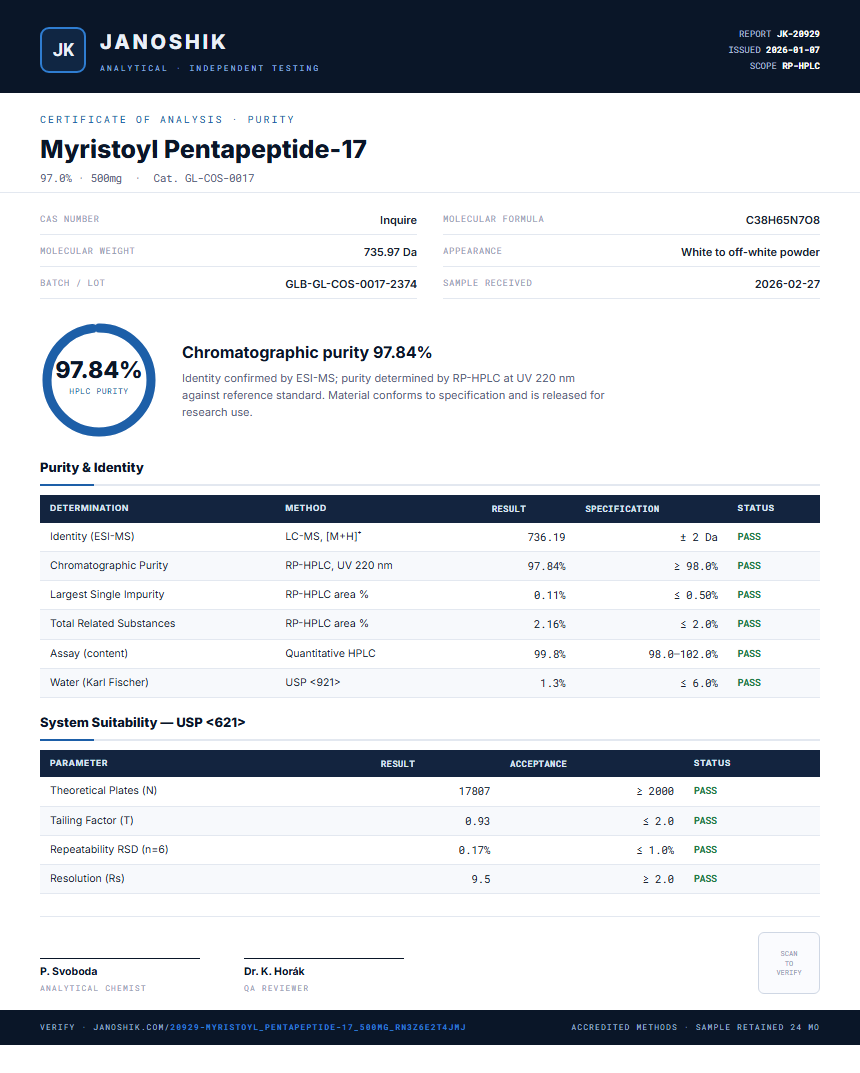 Myristoyl Pentapeptide-17 Purity (HPLC) report by Janoshik Analytical