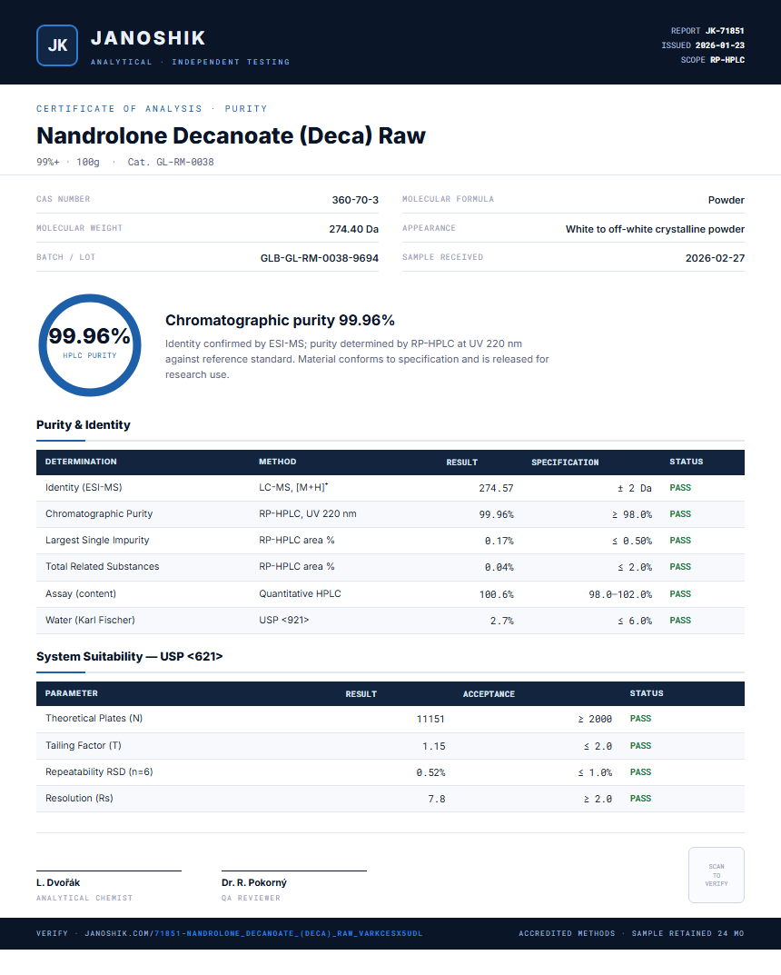 Nandrolone Decanoate (Deca) Raw Purity (HPLC) report by Janoshik Analytical