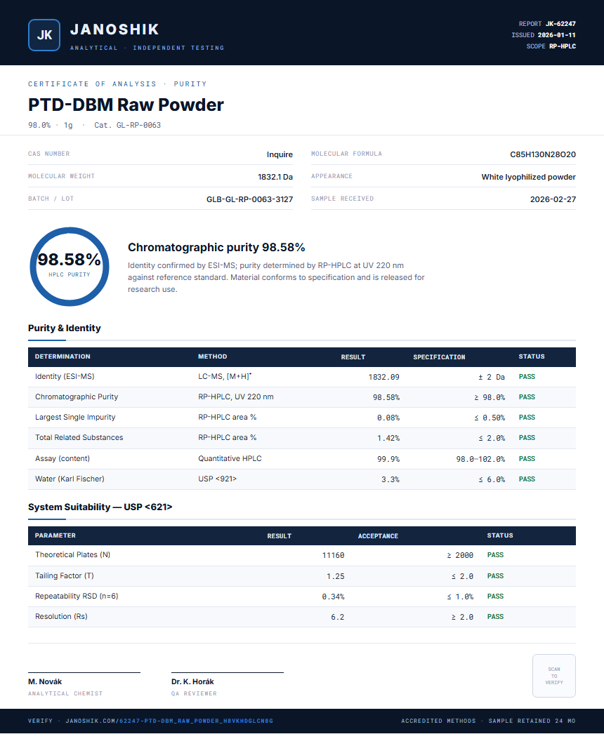 PTD-DBM Raw Powder Purity (HPLC) report by Janoshik Analytical