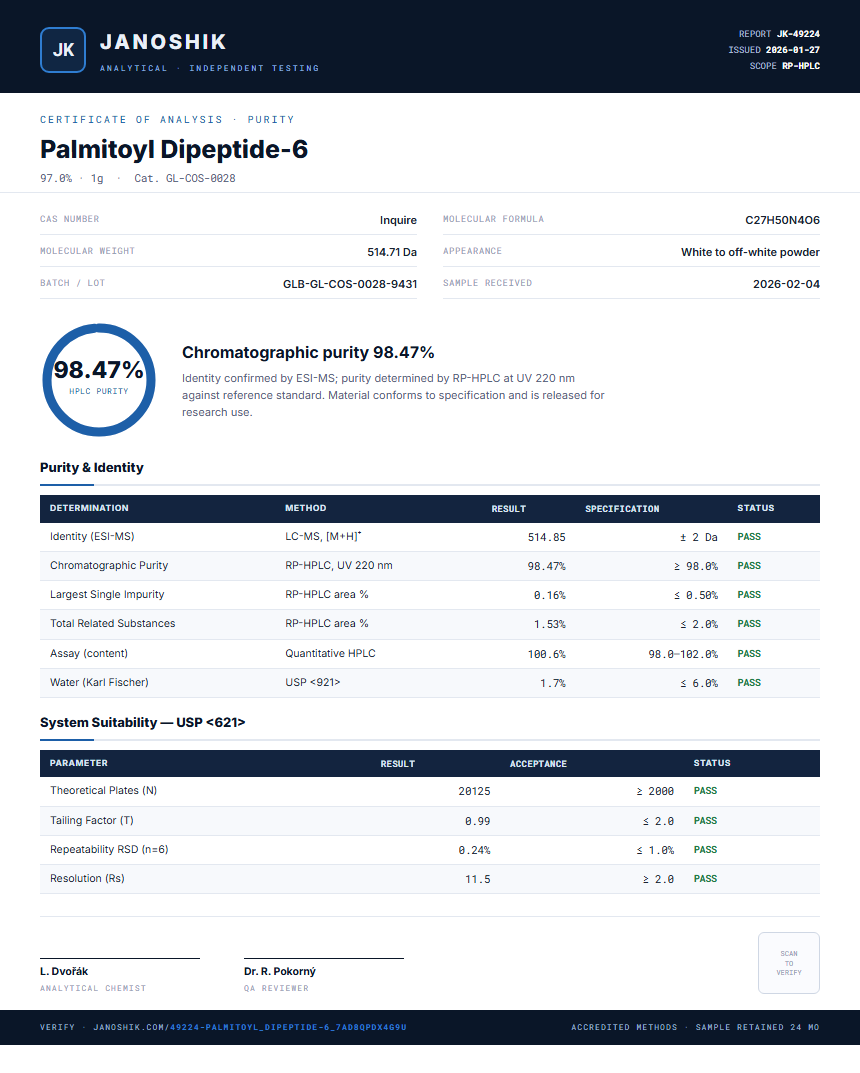 Palmitoyl Dipeptide-6 Purity (HPLC) report by Janoshik Analytical