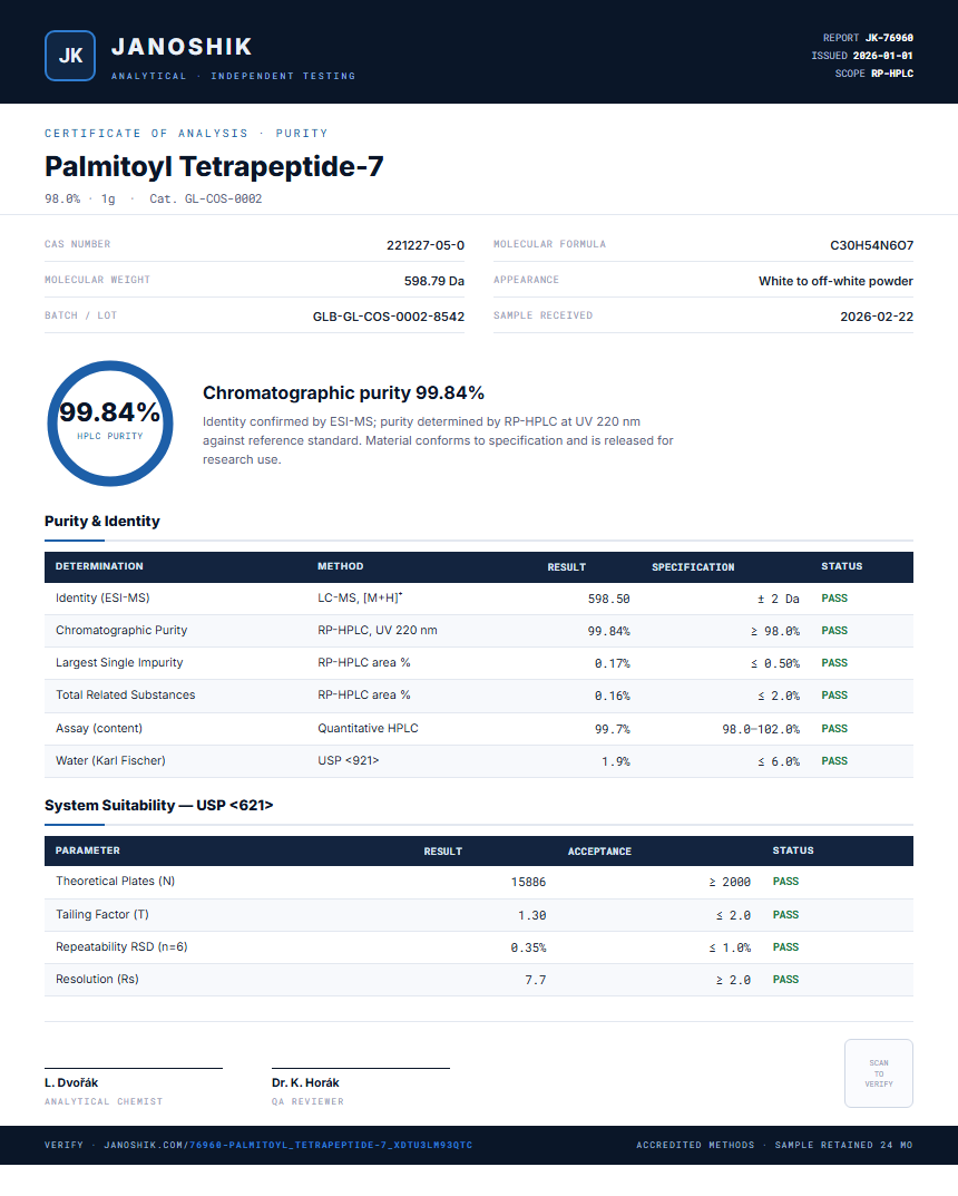 Palmitoyl Tetrapeptide-7 Purity (HPLC) report by Janoshik Analytical