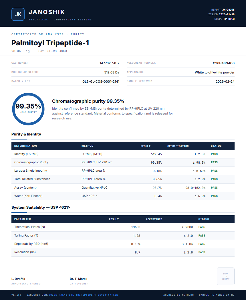 Palmitoyl Tripeptide-1 Purity (HPLC) report by Janoshik Analytical