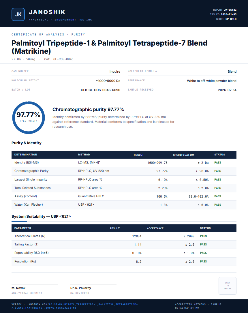 Palmitoyl Tripeptide-1 & Palmitoyl Tetrapeptide-7 Blend (Matrikine) Purity (HPLC) report by Janoshik Analytical