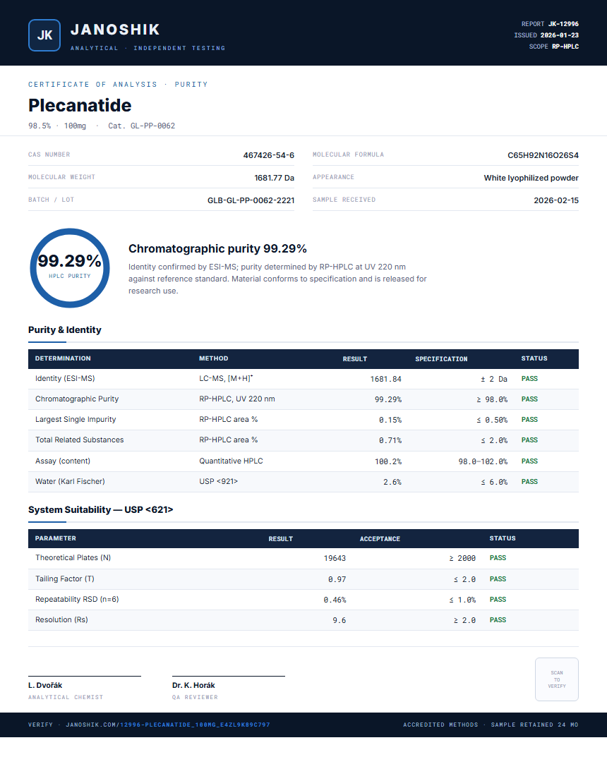 Plecanatide Purity (HPLC) report by Janoshik Analytical