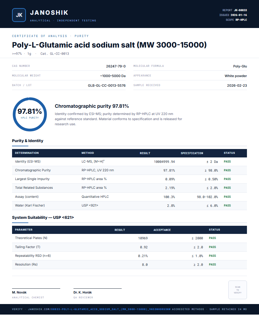 Poly-L-Glutamic acid sodium salt (MW 3000-15000) Purity (HPLC) report by Janoshik Analytical