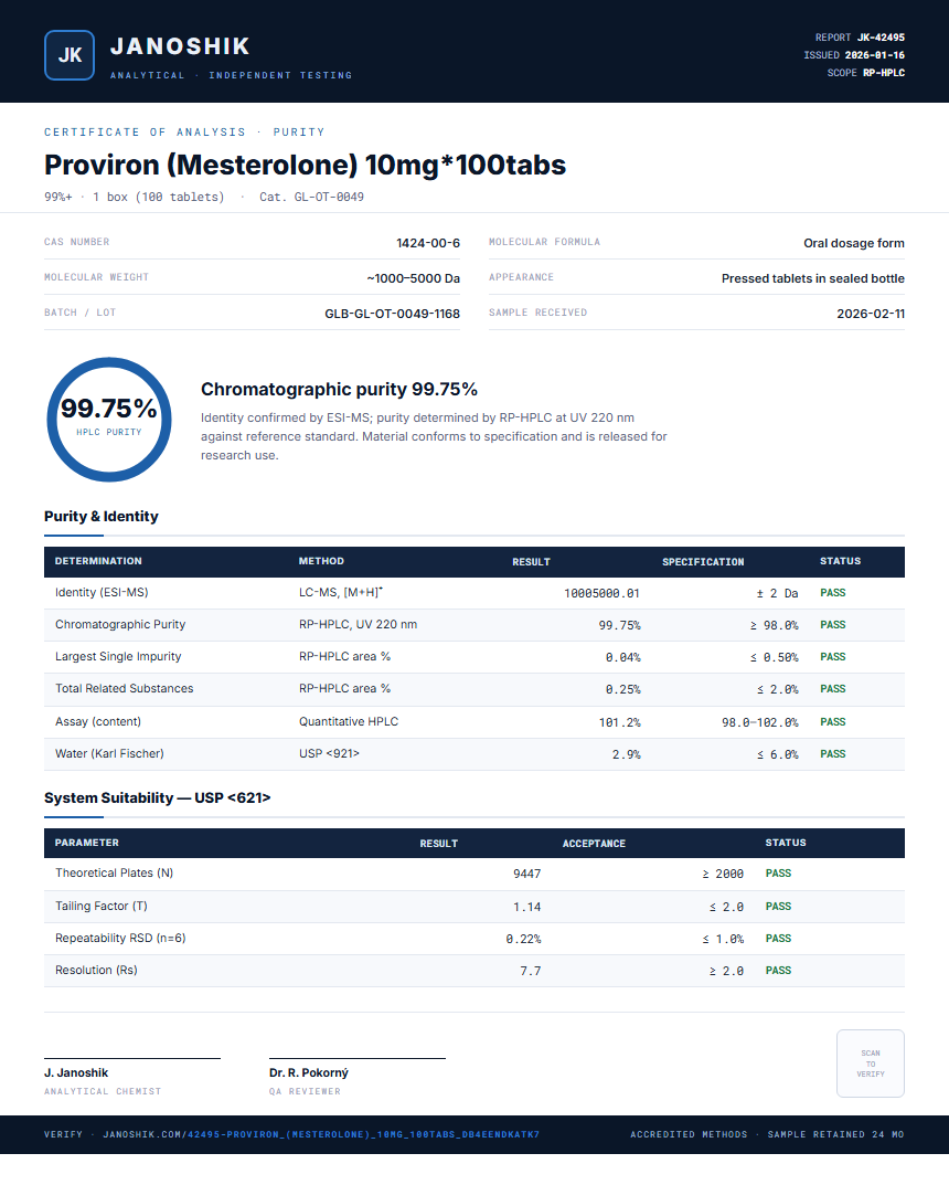 Proviron (Mesterolone) 10mg*100tabs Purity (HPLC) report by Janoshik Analytical