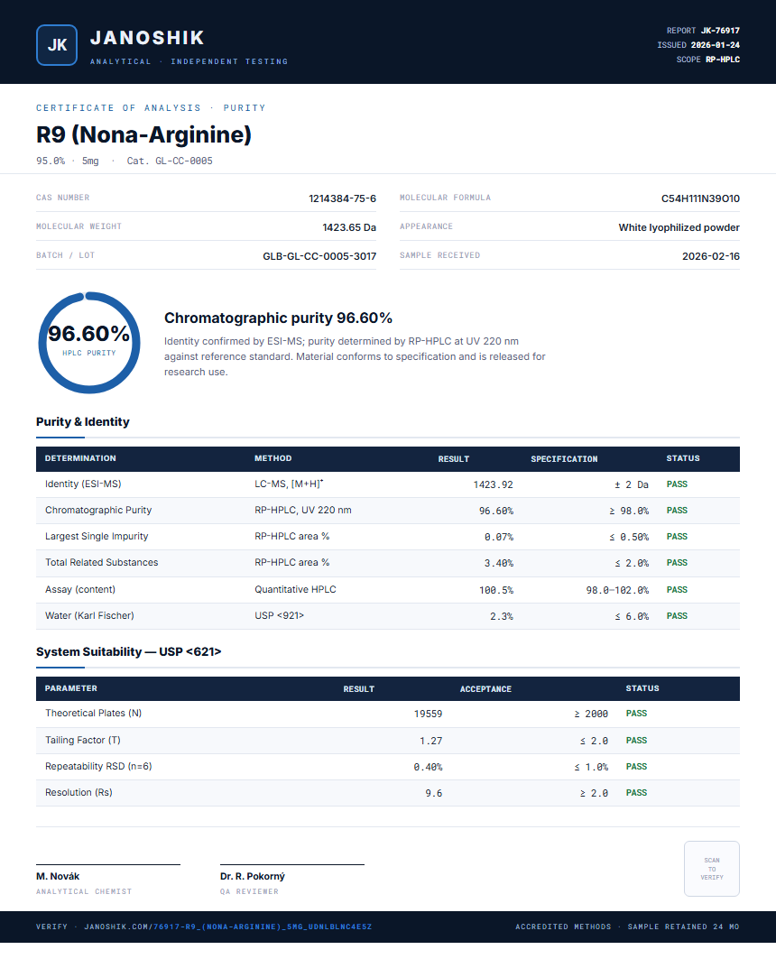 R9 (Nona-Arginine) Purity (HPLC) report by Janoshik Analytical