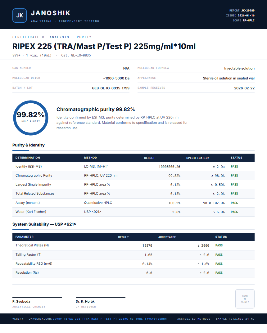 RIPEX 225 (TRA/Mast P/Test P) 225mg/ml*10ml Purity (HPLC) report by Janoshik Analytical