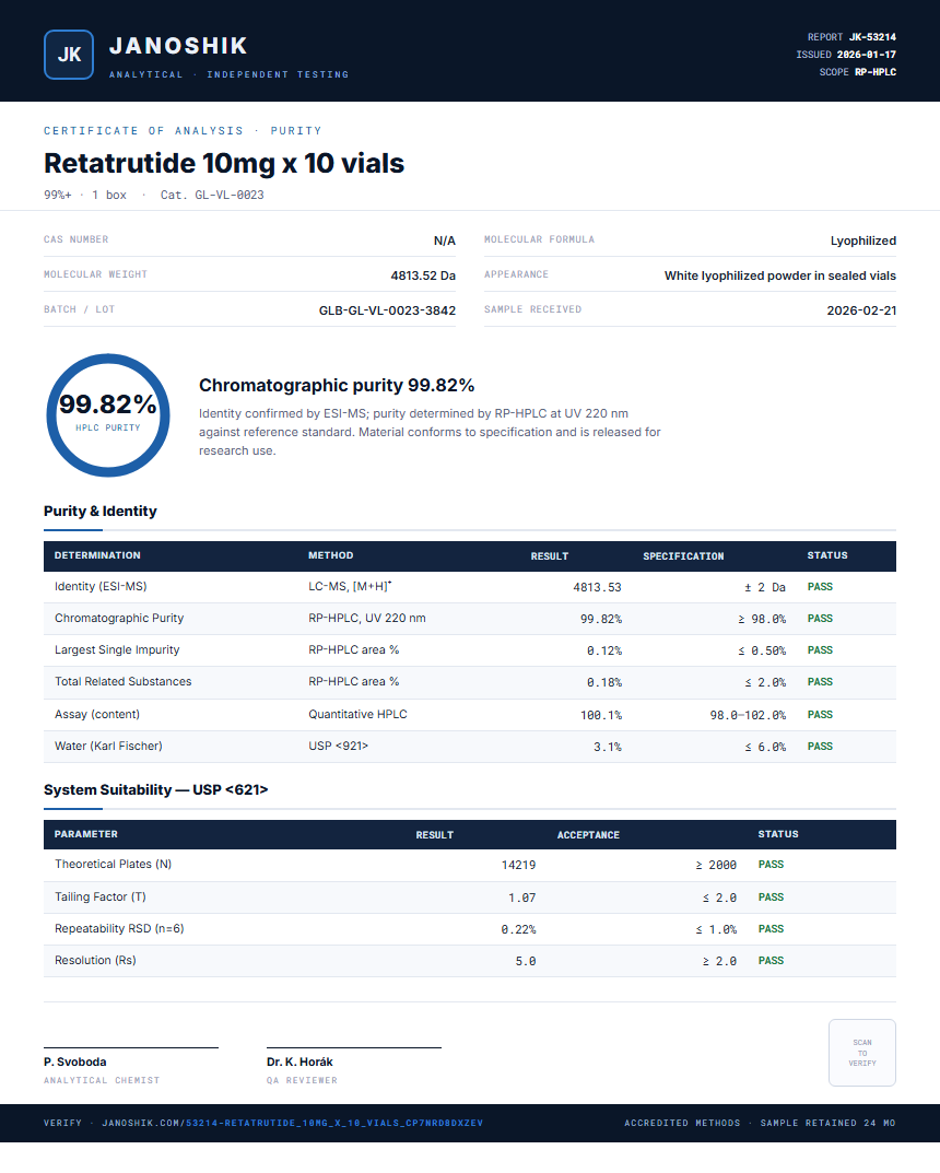 Retatrutide 10mg x 10 vials Purity (HPLC) report by Janoshik Analytical