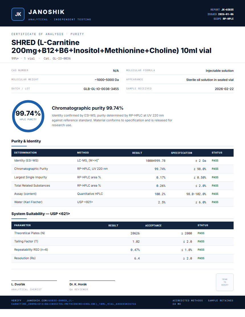 SHRED (L-Carnitine 200mg+B12+B6+Inositol+Methionine+Choline) 10ml vial Purity (HPLC) report by Janoshik Analytical