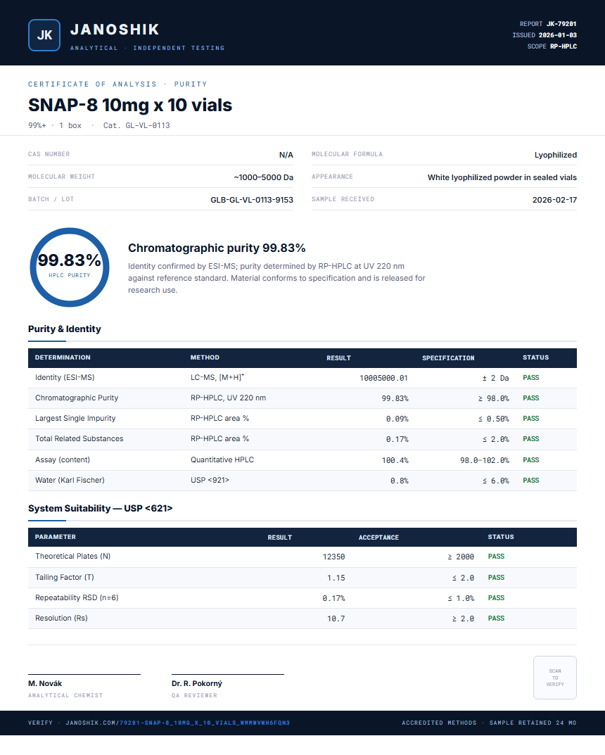 SNAP-8 10mg x 10 vials Purity (HPLC) report by Janoshik Analytical