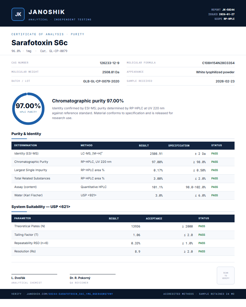 Sarafotoxin S6c Purity (HPLC) report by Janoshik Analytical