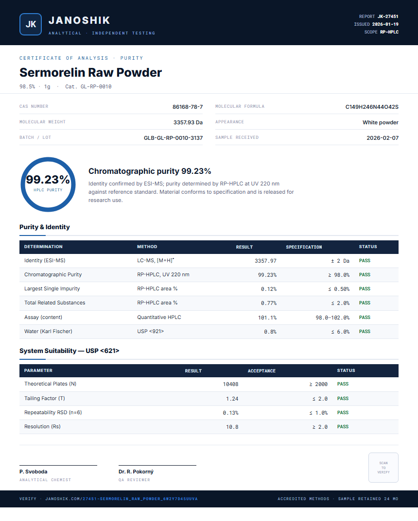 Sermorelin Raw Powder Purity (HPLC) report by Janoshik Analytical