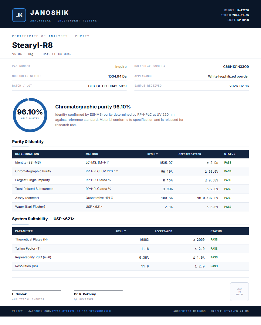 Stearyl-R8 Purity (HPLC) report by Janoshik Analytical