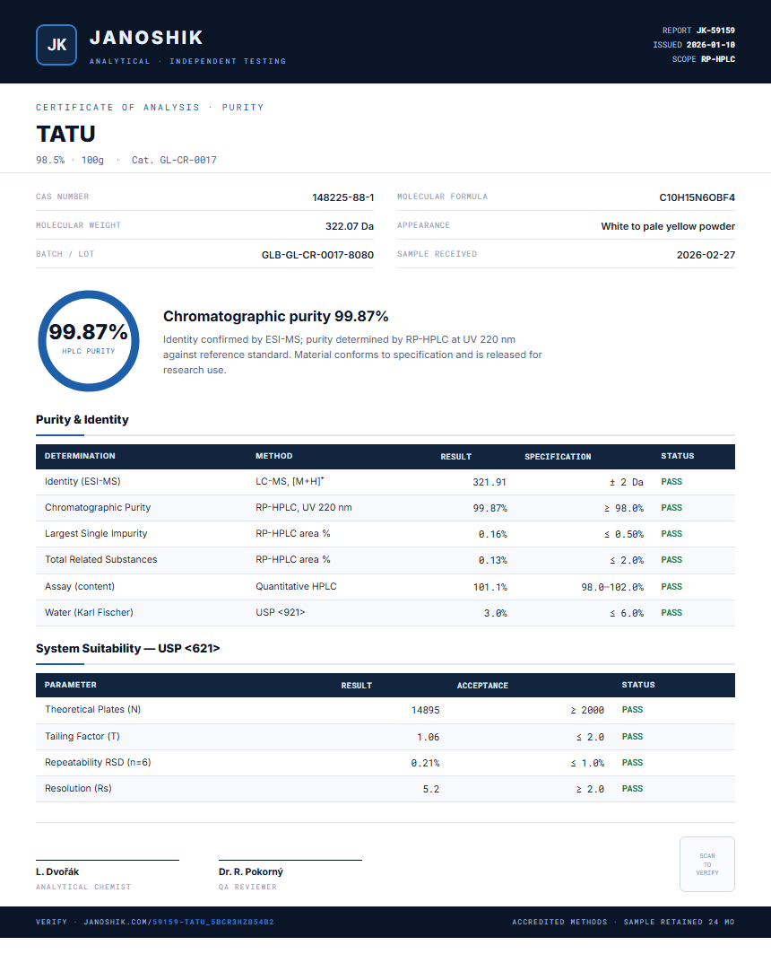 TATU Purity (HPLC) report by Janoshik Analytical
