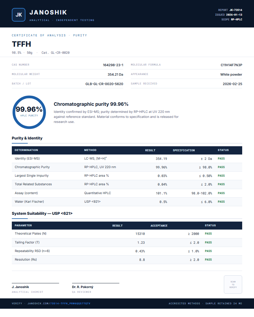 TFFH Purity (HPLC) report by Janoshik Analytical