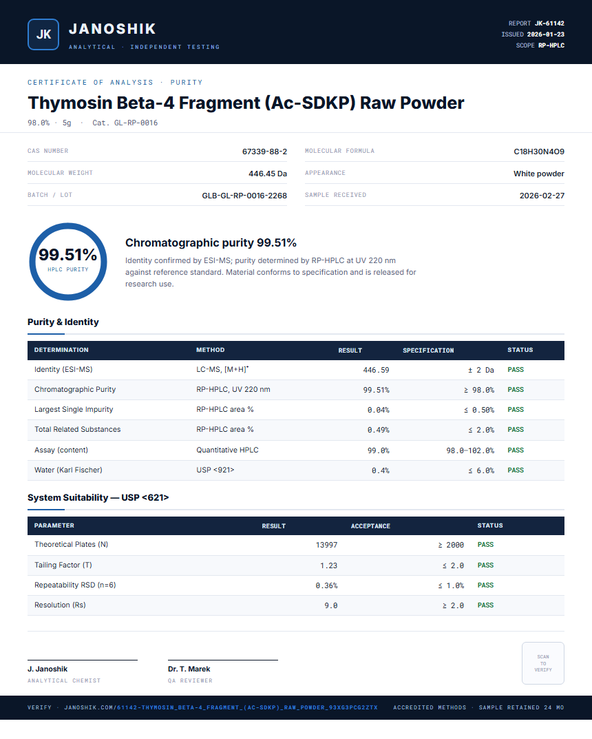 Thymosin Beta-4 Fragment (Ac-SDKP) Raw Powder Purity (HPLC) report by Janoshik Analytical