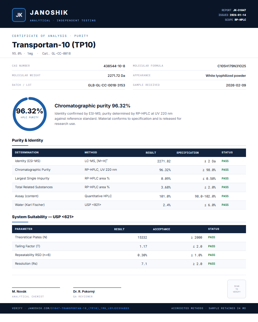 Transportan-10 (TP10) Purity (HPLC) report by Janoshik Analytical