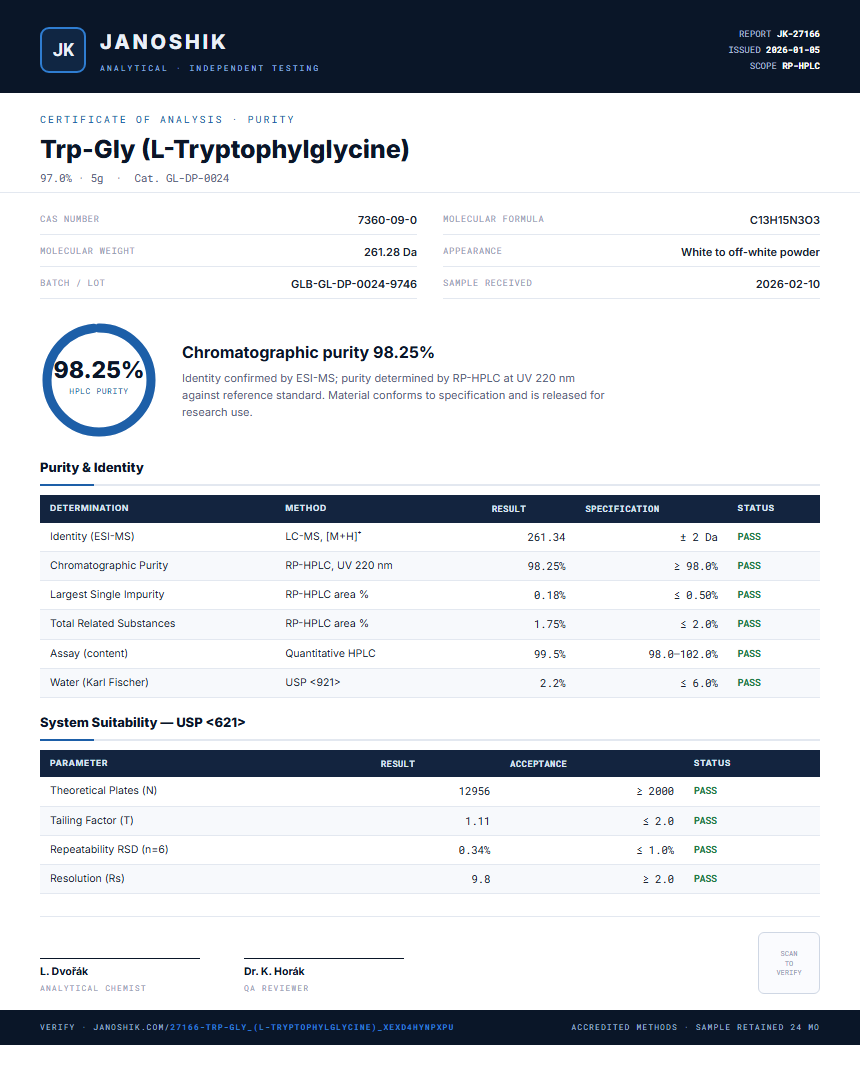 Trp-Gly (L-Tryptophylglycine) Purity (HPLC) report by Janoshik Analytical