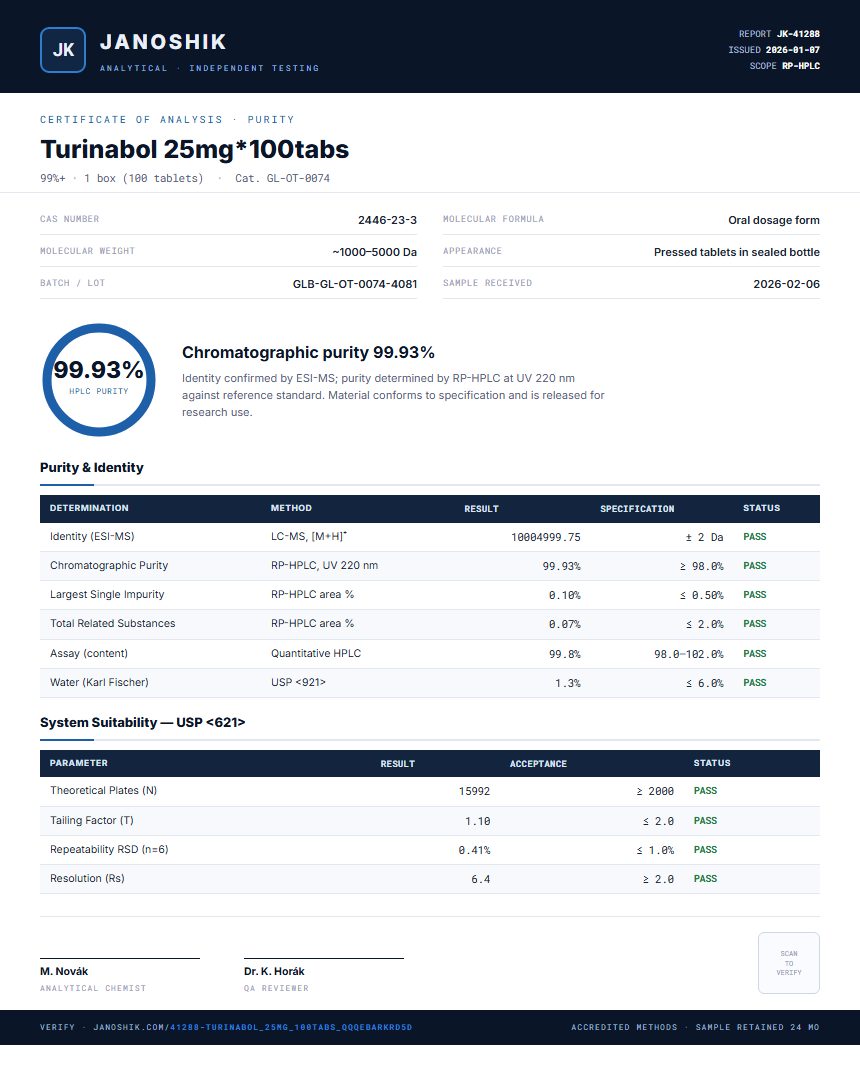Turinabol 25mg*100tabs Purity (HPLC) report by Janoshik Analytical