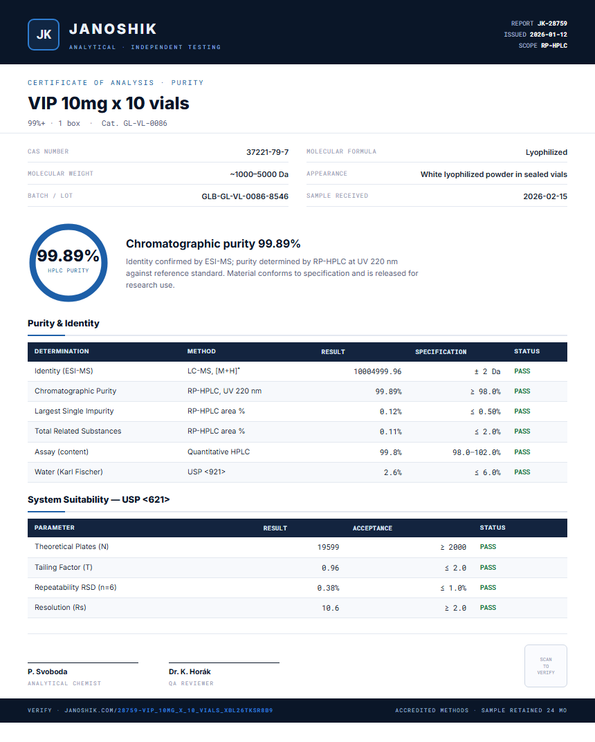VIP 10mg x 10 vials Purity (HPLC) report by Janoshik Analytical