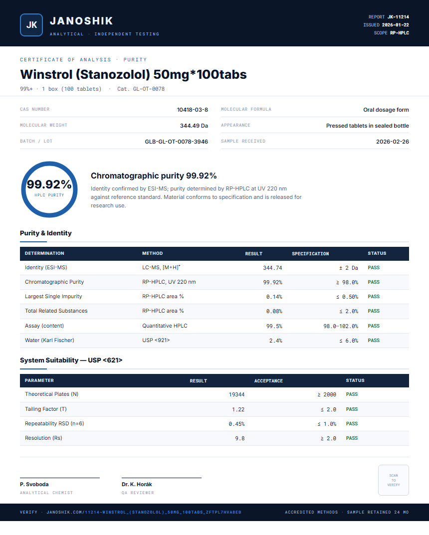 Winstrol (Stanozolol) 50mg*100tabs Purity (HPLC) report by Janoshik Analytical